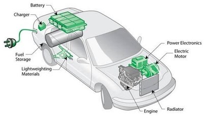 【锂电池工程师现身说法,同样是新能源车,到底电池差别在哪?】_荣威RX5社区_汽车论坛-易车网